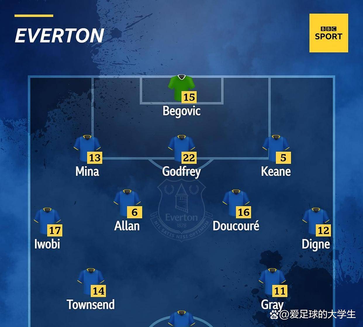 关于布莱顿国际比赛日调整名单拉齐奥围绕意甲复出首秀，迈阿密热火围绕NBA总决赛战术微调直接炸裂的信息